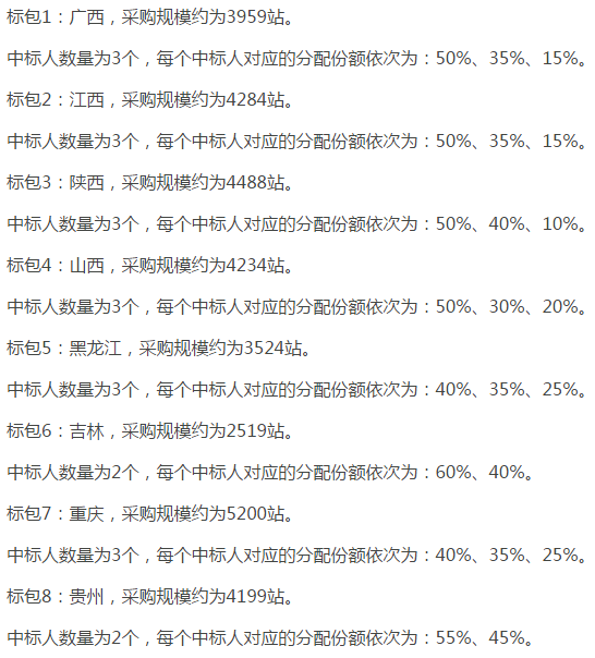 中國移動啟動NB-IoT無線主設(shè)備集采 宏基站需求量達14萬