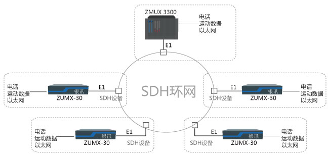 電力調度通信組網圖