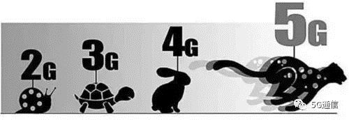 5G除了快，多出的“1G”還有這4點優(yōu)勢