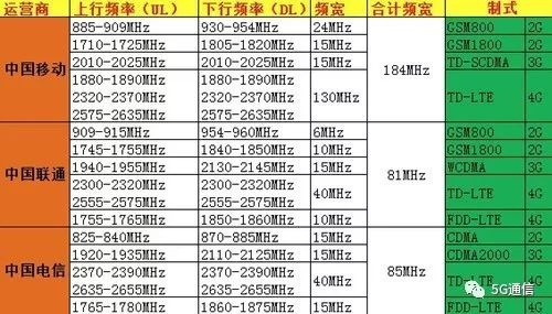 5G除了快，多出的“1G”還有這4點優(yōu)勢