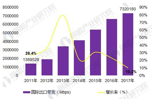 2018年中國寬帶網(wǎng)絡(luò)行業(yè)發(fā)展現(xiàn)狀分析