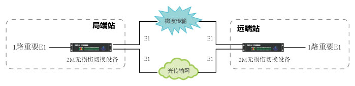 2M保護(hù)系統(tǒng)