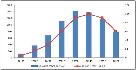 這家5G背后的巨頭公司 或?qū)?chuàng)造今年全球最大規(guī)模IPO