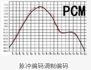 淺談PCM技術的變遷