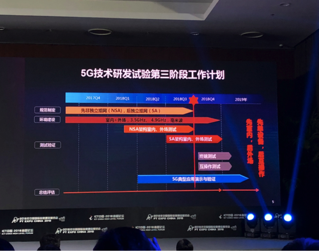 中國(guó)5G第三階段最新測(cè)試結(jié)果：NSA全部完成 SA測(cè)試進(jìn)程過半