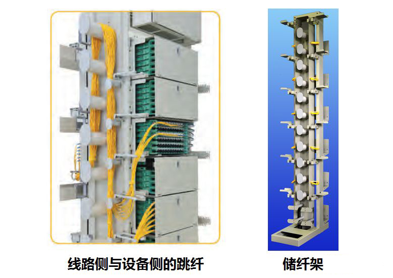 MODF設(shè)備側(cè)與線路側(cè)的跳纖與儲纖架