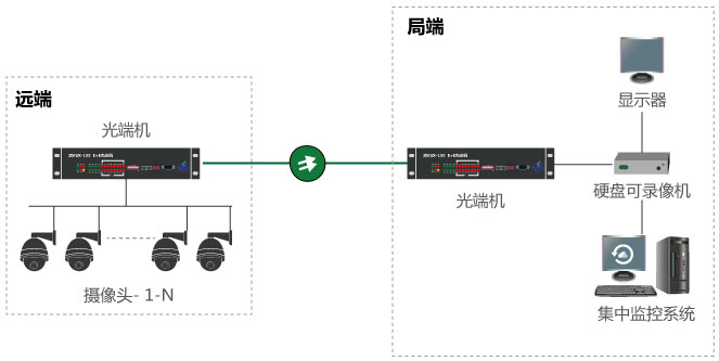 什么是視頻光端機，如何使用？