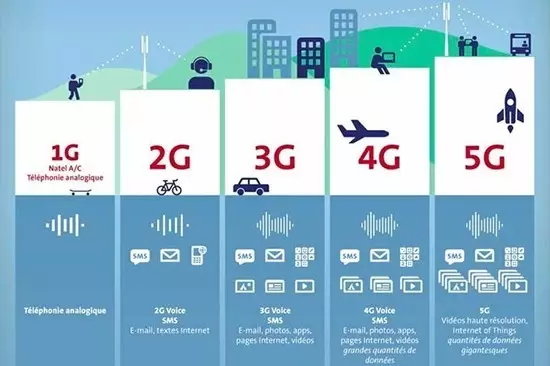 5G大時代來臨！國內(nèi)首個5G基站廣州開通