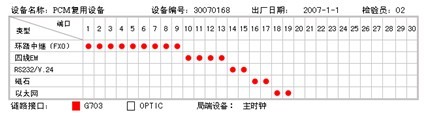 PCM設備用戶口接線