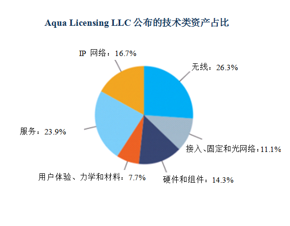 諾基亞打包出售6000多項(xiàng)4G、5G、SDN和VR相關(guān)專(zhuān)利