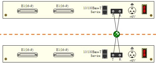 PCM設(shè)備與PDH光端機級聯(lián)指導