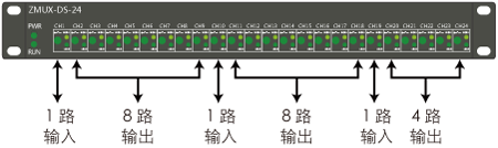 ZMUX-DS-24雷達(dá)數(shù)據(jù)分路器說明3