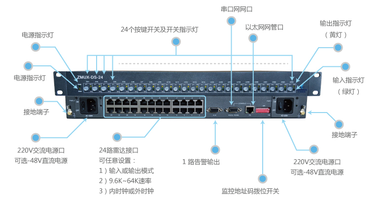 廣州銀訊為空管機(jī)場雷達(dá)傳輸速率提速升級(jí)