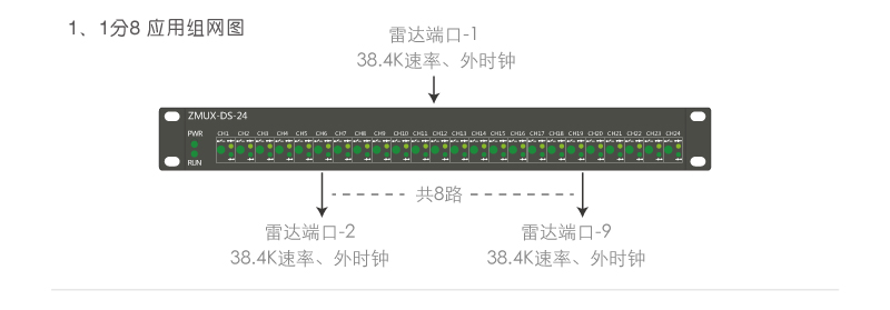 ZMUX-DS-04 1分8應(yīng)用組網(wǎng)案例