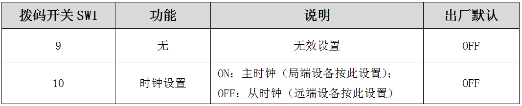 撥碼開關(guān)其他設(shè)置