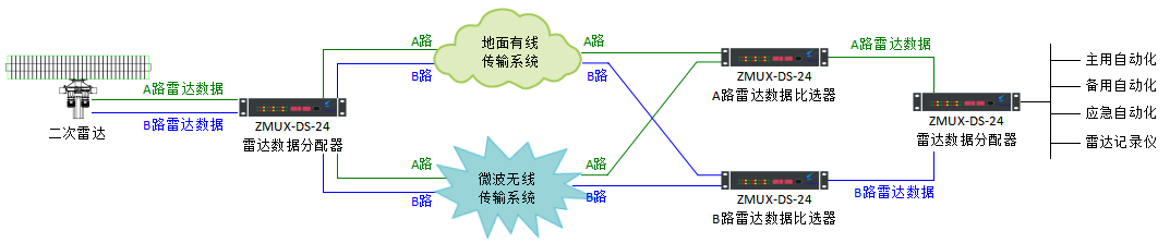 雷達(dá)信號通信傳輸圖.png